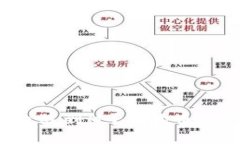 狗狗币钱包转账不到账的原因大揭秘，你是否也