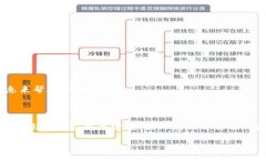 在讨论“tokenim为什么转不了usdt”之前，我们需要