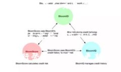 要登录Tokenim钱包，您可以按照以下步骤进行操作