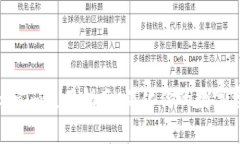全面解析Tokenim使用指南：简化你的数字资产管理