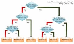 比特币钱包不提永远都在吗？解读虚拟资产的安