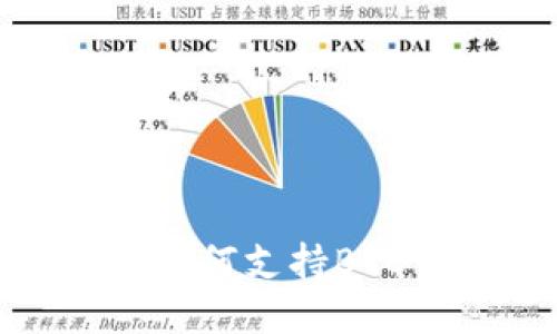 了解Tokenim如何支持BTC交易及其优势