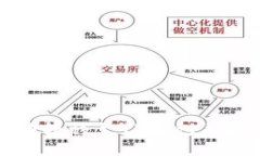 如何将屎币成功转移至TP钱包并解决不显示问题