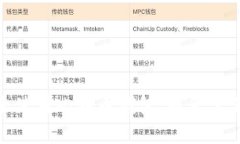 如何安全使用比特币钱包，避免黑名单风险