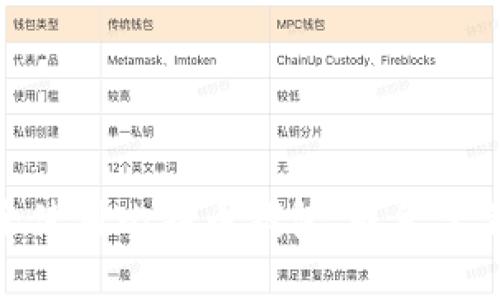 如何安全使用比特币钱包，避免黑名单风险