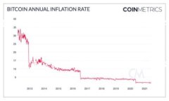 狗狗币（Dogecoin）是一种加密货币，以其幽默和友