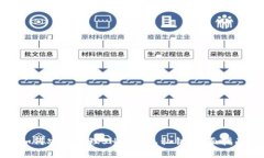 如何安全管理SHIB钱包私钥：全面指南