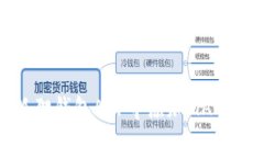 如何在小狐狸钱包APP中添加MATIC（Polygon）