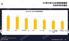 如何将Tokenim转换为现金：全面指南