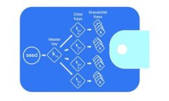 Op数字钱包：一种全新的智能理财解决方案