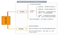 如何将火币网的TRX提币到TP钱包：详尽步骤解析
