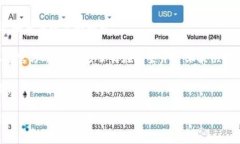 Tokenim是一种加密货币交易平台，服务内容和客户