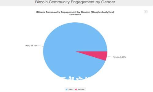 狗狗币钱包—你真的了解它的真实价值与安全性吗？