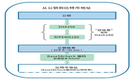 如何设置比特币钱包的中文界面？