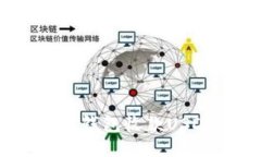 如何使用OKE钱包收款USDT：详细指南