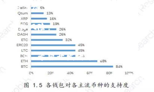 要讨论TokenIM不更新至2.0版本的可用性，我们可以从以下几个方面进行分析，包括TokenIM的功能、潜在影响、用户体验以及如何处理不更新的问题。

TokenIM的功能与特性
TokenIM是一款专注于区块链和加密货币管理的应用，提供了包括钱包管理、代币交易、信息推送等多种功能。而每一次的重要更新，通常都会带来功能上的增强、安全性上的提升，以及用户体验方面的改善。与此同时，很多用户又会关心，如果不更新至最新版本，那么现有的应用还能继续使用吗？

不更新至2.0的影响
如果TokenIM不更新至2.0版本，首先要考虑的是用户在使用过程中可能会面临的潜在风险。一方面，未更新的版本可能在安全性方面无法得到及时的修复和维护，容易遭遇网络攻击或数据泄露等问题。你是不是也觉得在现代科技如此发达的今天，安全性是我们使用任何应用时最优先考虑的因素之一？

另一方面，很多新推出的功能和可能无法完美运行在旧版本上。这可能会导致用户在使用过程中的一些不便，比如交易延迟、信息反馈不及时等。

用户体验的变化
随着技术的发展，软件的用户体验也在不断提升。更新的版本通常会对界面美观度、操作简便性、功能多样性等进行改进，而这些都是提升用户满意度的重要因素。如果你使用的是旧版本，那么你可能会错过这些改变，从而影响到日常的使用感受。

如何处理不更新的问题
如果由于某种原因无法更新至2.0版本，用户应采取主动的措施来保障自己的使用体验。首先，可以关注TokenIM的官方网站或社区，了解了最新的公告和技术支持，以便对版本兼容性有更清楚的认识。此外，也可以加入一些用户交流群，和其他用户分享使用经验，避免在使用过程中出现误操作或安全问题。

总结与建议
从以上分析来看，虽然TokenIM如果不更新到2.0版仍然可以使用，但用户可能很难享受到新版本带来的优质体验和安全保障。因此，建议用户尽量保持软件的更新，确保在安全性和功能性方面处于最佳状态。

此外，持续关注社区动态和公告也很重要，及时获取相关的支持和建议，这样即使不能够及时更新至最新版本，也能够通过其他方式减少相关风险。

未来展望
随着区块链技术的进步和应用的增多，用户对软件的要求会不断提升，TokenIM作为一款备受关注的应用，未来必然会面临更多的挑战与机遇。希望开发者能够重视用户的反馈，不断完善和产品，以更好地服务于市场和用户的需求。

你是否也觉得，保持软件的更新是对于个人信息及交易安全的最好保障？这样不仅可以避免潜在的风险，还可以享受到更多的便利与乐趣。无论未来的版本是什么样子，用户的需求和体验始终是最为重要的。