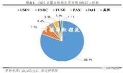  приходится如何将 USDT 提到钱包：全方位指