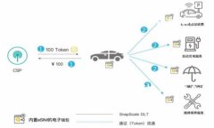    2024年以太坊硬件钱包预测：安全性与可用性的