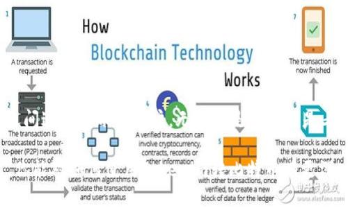 关于用Tokenim转比特币的问题，首先我们需要明确几个方面的内容。在这篇文章中，我们将深入探讨Tokenim的功能、它与比特币之间的关系，以及如何有效地进行这些转账。这样，即便你是对加密货币完全陌生的初学者，也能轻松理解。

Tokenim是什么？

Tokenim的基本概念
Tokenim是一种数字资产管理平台，它旨在为用户提供方便的数字资产交易和管理服务。通过Tokenim，用户可以在多个区块链网络上进行交易、持有和转账，与此同时，它也能够支持多种不同的加密货币。

Tokenim如何运作？
Tokenim通过集成不同的区块链技术，使得数字资产的转移过程变得更加简易。用户只需几个简单的步骤，就能完成数种加密货币的交易。那么，Tokenim是否支持比特币转账呢？

Tokenim与比特币的关系

Tokenim是否可以转比特币？
是的，Tokenim支持比特币的转账。通过Tokenim，用户可以将自己的比特币转移到不同的账户之间，甚至可以与其他的加密货币进行兑换。这样的多功能性使得Tokenim成为一个受欢迎的选择。

如何在Tokenim上转比特币？
如果你打算在Tokenim上转比特币，步骤其实相当简单。首先，你需要在Tokenim平台上注册一个账户。然后，你需要将你的比特币钱包连接到Tokenim。最后，选择你要转账的Amount（金额），输入接收者的比特币地址，确认交易。你是不是觉得这个过程看起来很简单呢？

使用Tokenim转比特币的优势

安全性和隐私
使用Tokenim转比特币时，你的交易信息是加密保护的。这意味着，除了你和交易对方之外，第三方无法轻易查看你的交易细节。对很多加密货币用户而言，安全性和隐私是至关重要的。

费率和效率
通过Tokenim，转账的费率通常低于传统银行转账和其他平台。因为它利用了区块链的技术，交易过程也比传统方法快得多。这一点对于那些希望快速完成交易的人来说无疑是一个巨大的优点。那么，你准备好体验这种高效的转账方式了吗？

Tokenim的用户体验

易用性
Tokenim的界面设计友好，无论是新手还是老手，都能在这里找到自己想要的功能。你不需要有深入的技术背景就能够顺利完成所有操作。是不是感觉科技的进步让生活变得更轻松了呢？

客户支持
Tokenim还提供了全面的客户支持，当你在使用该平台时遇到问题，可以随时寻求帮助。通过在线聊天、邮件支持等方式，Tokenim能够及时解答用户的疑问，确保交易的顺利进行。

Tokenim的未来展望

新功能的开发
随着加密货币的不断发展，Tokenim也在不断地进行技术更新和功能扩展。新的功能将包括更多的货币支持、更加复杂的交易选项以及增强的安全性。这是否让你对Tokenim的未来感到期待呢？

吸引更多用户
凭借着易用性和高效率，Tokenim有望吸引越来越多的用户加入。而当更多的人使用这个平台时，交易量自然会提升，进一步增强其平台的稳定性和信任度。

总结

为何选择Tokenim
总之，Tokenim作为一个管理和交易数字资产的平台，方便、快速且安全，特别适合希望在比特币和其他加密货币之间进行转账的用户。无论你是新手还是老用户，只要你愿意尝试，相信Tokenim都能为你提供一个良好的体验。

你准备好加入这场数字资产的革命了吗？通过Tokenim，让你的比特币转账变得简单、高效和安全。希望通过本文，你能对如何使用Tokenim转比特币有更深入的了解。快来体验吧！