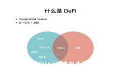 如何有效使用Tokenim虚拟币钱包：全面指南