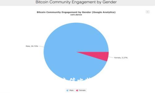如何在瑞波钱包中充值比特币：详尽指南与技巧
