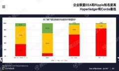 如何安全地提取比特币钱包中的币：步骤与注意