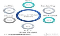 探秘Tokenim：区块链技术赋能的在线平台