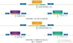 baoti如何轻松生成以太坊钱包：新手必看指南/b