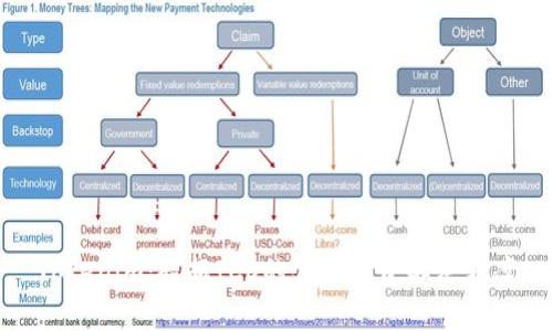 Tokenim：超越ICO的创新融资解决方案