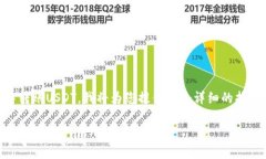 为了帮助您理解如何在狐狸钱包中转账USDT，我将