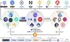 为了更好地帮助您理解如何使用 Tokenim 注册账户