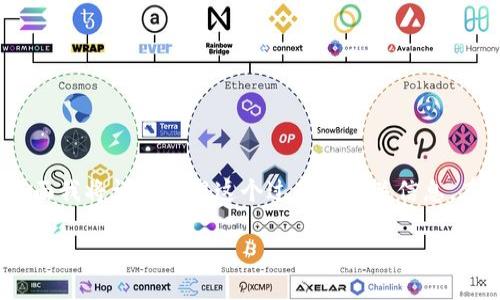 为了更好地帮助您理解如何使用 Tokenim 注册账户，下面我将详细介绍这个过程及相关信息。在此之前，请允许我为您搭建一个适合  的和相关关键词。

Tokenim平台注册指南：轻松掌握区块链交易的第一步