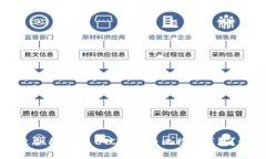 如何选择适合自己的 LTCB 闪电比特币钱包？一站