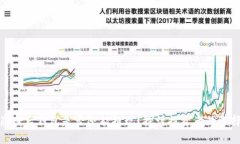 比特币崩盘后钱包是否还能提现？探讨投资者的