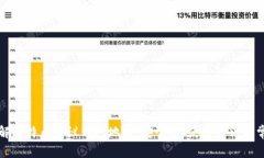 深入了解比特币协议钱包地址：安全性、使用方