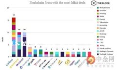 关于Tokenim是否需要付费以及与之相关的内容，我