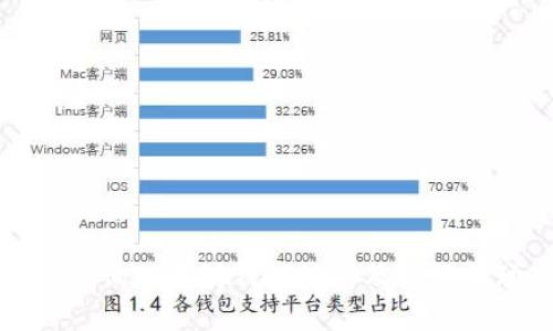 如何查询以太坊钱包数量及其行情动态