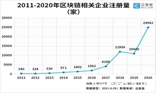 如何使用Tokenim生成多个钱包地址并进行管理