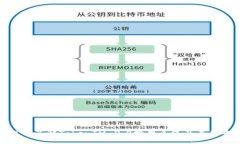 深入了解TokenIM 2.0投票系统及其影响