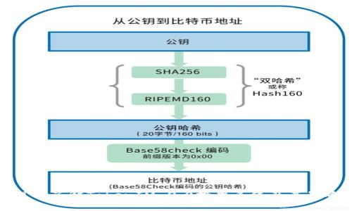 深入了解TokenIM 2.0投票系统及其影响