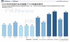 2023年TokenIM空投币大盘点：你不容错过的优质项目