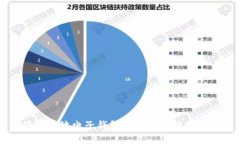 狗狗币放电子钱包的好处与优势解析