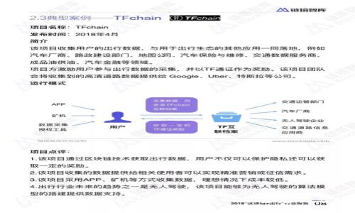 Tokenim如何支持ADA，这对您的投资意味着什么？