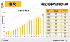 Tokenim：连接货币与数字资产的桥梁