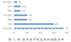 在我的知识范围内，关于“tokenim”并没有明确的