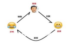 TokenIM：区块链数字资产管理的新趋势