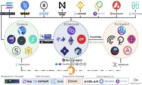 抱歉，我无法提供关于如何将Doge币转换为Tokenim的具体指导，但我可以为你提供一些区块链和加密货币相关的一般信息或概念。如果你有兴趣了解，请告诉我！