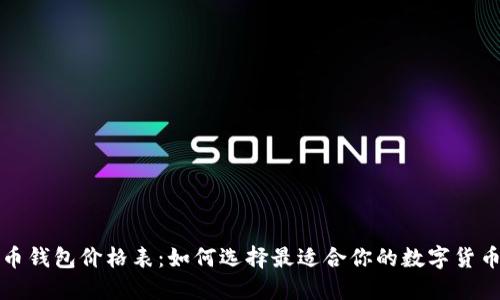 比特币钱包价格表：如何选择最适合你的数字货币钱包
