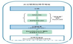 Tokenim跑路怎么办？教你如何保护投资与应对措施