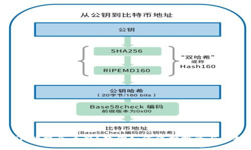 Tokenim跑路怎么办？教你如何保护投资与应对措施